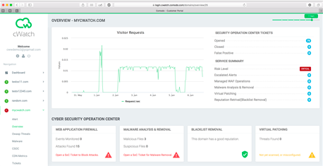 SIEM Real-Time Visibility