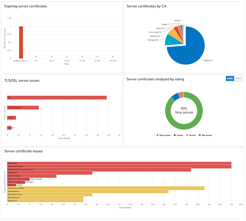 Discover, Then Easily Inventory All Your Certificates