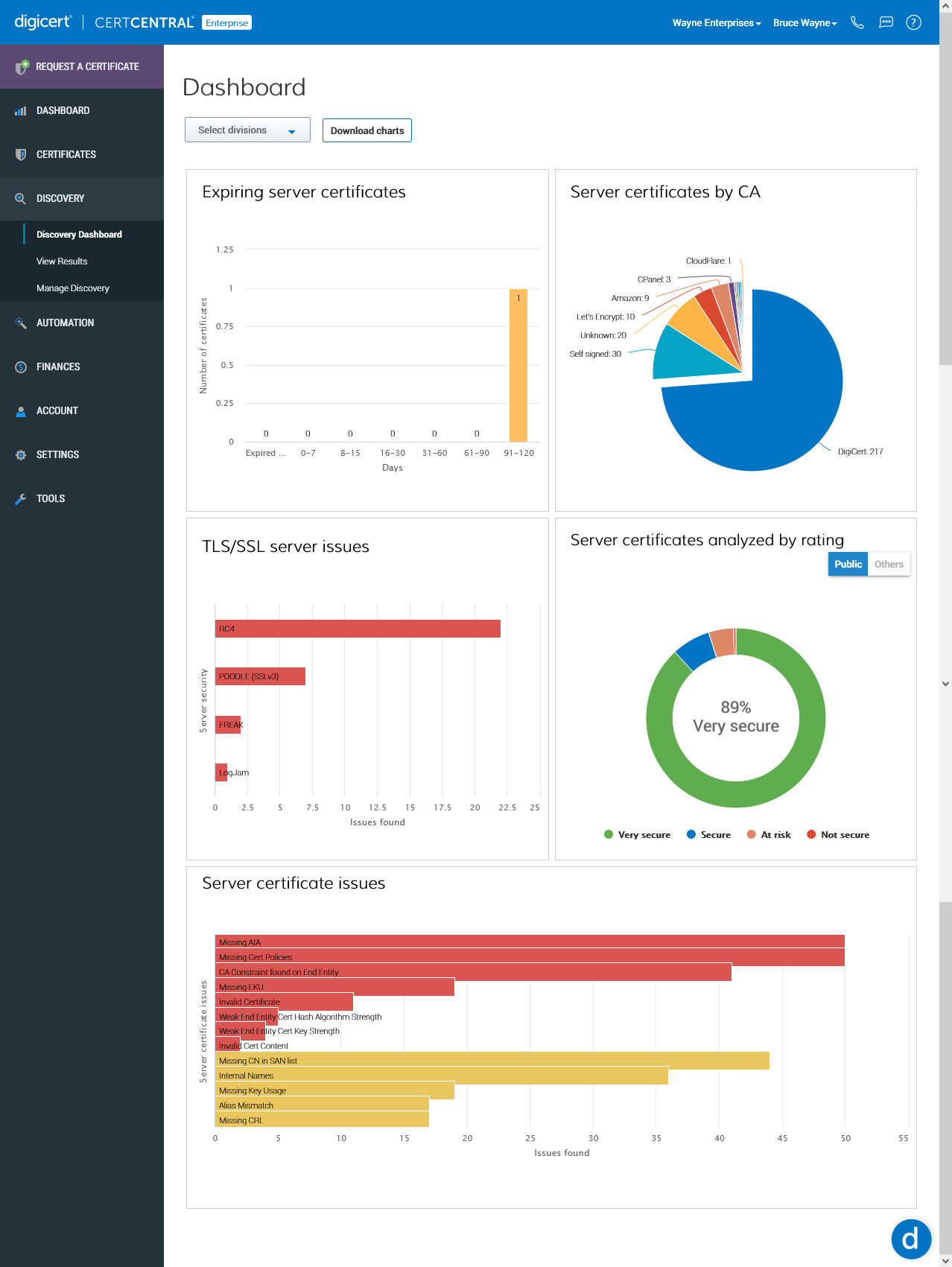 Avoid Unplanned Outages with Discovery & Notifications