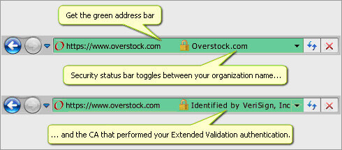 how ssl works