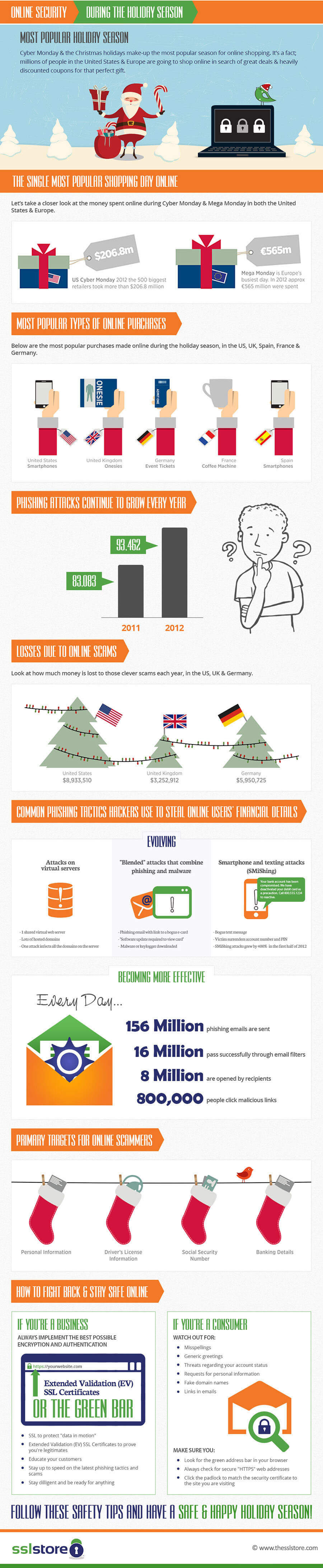 Infographics Holiday Seasons Cyber Monday Online Shopping Security Tips Infographics Holiday Seasons Cyber Monday Online Shopping Security Tips