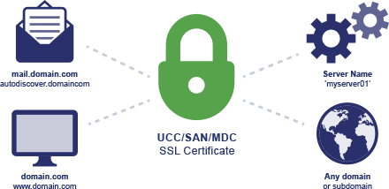 Ssl tls certificates