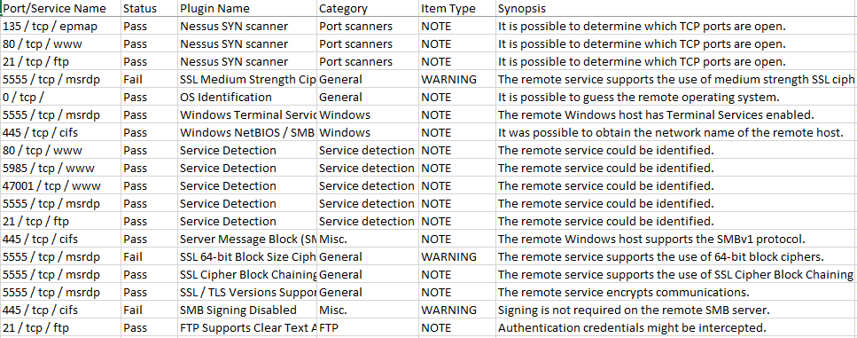 PCI Approved Vendor Scan Example