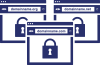 SSL certificates graphic: Multi domain SSL certificate